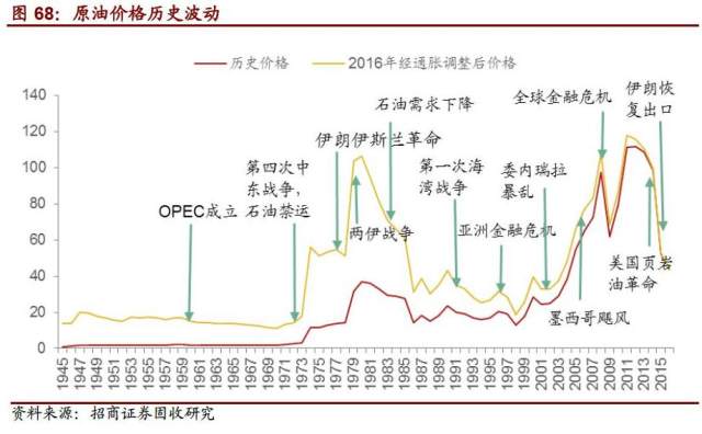 Advantrade解析：油价波动，库存变化与需求增长双重影响