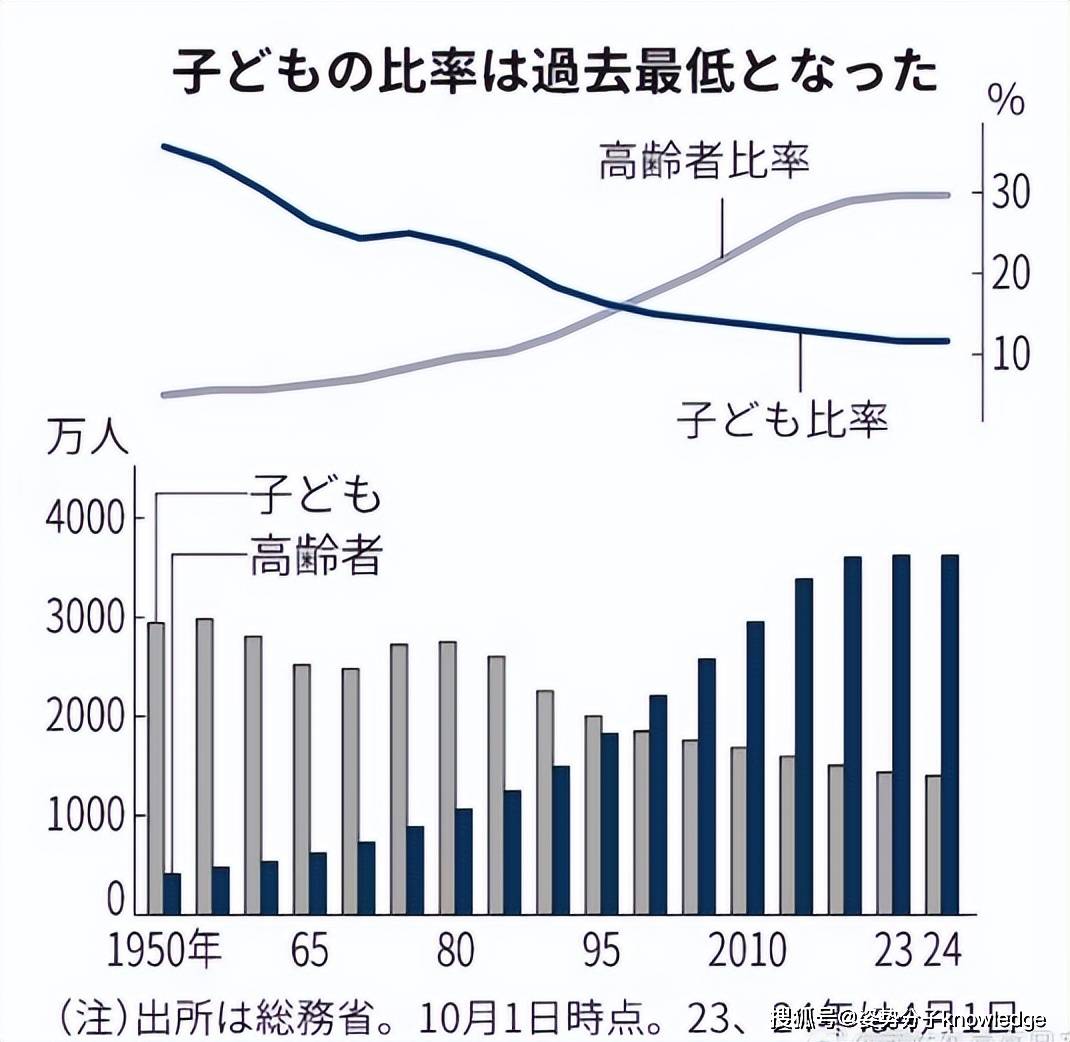 日本去年新生儿数跌破70万，少子化危机加剧引关注