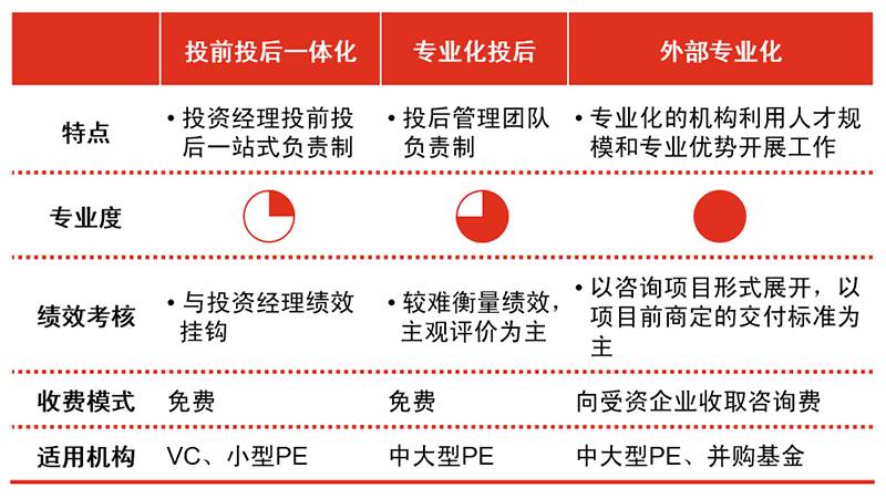 投资模式转型下，资管机构为何亟需构建IBOR体系？