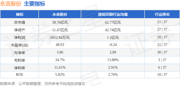 永吉股份1月3日惊爆：股东大规模减持798.46万股引关注