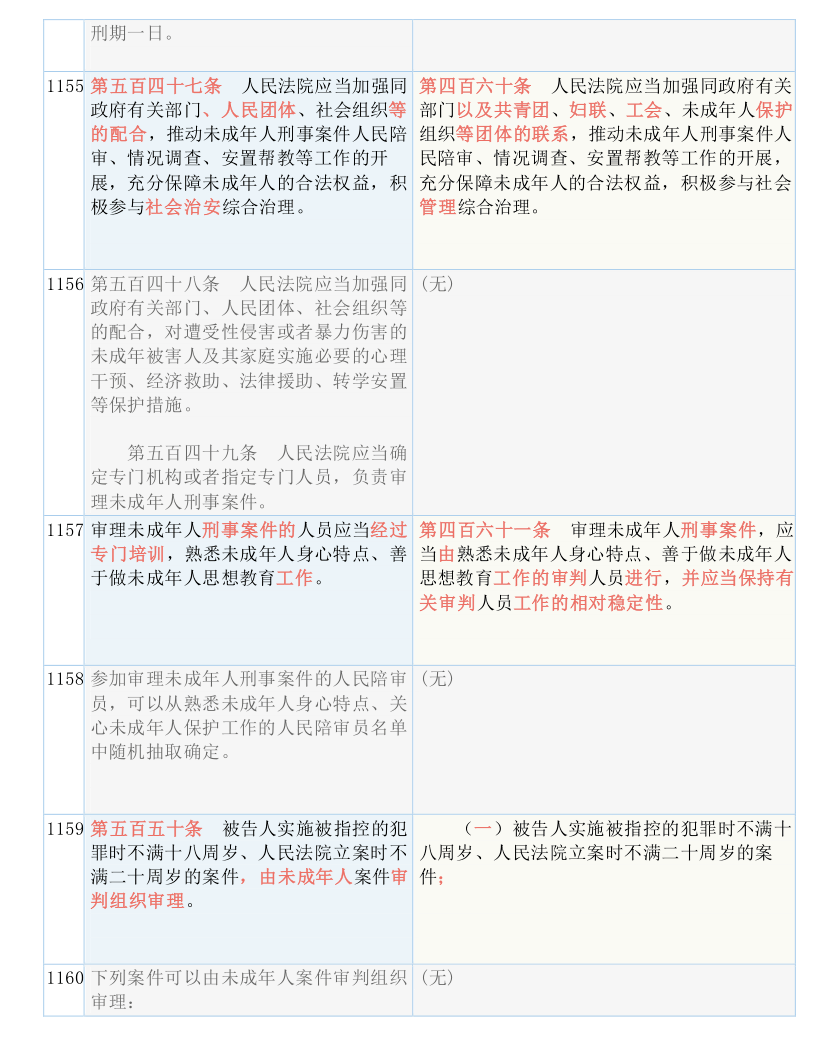 新澳精准资料免费提供403-讲解词语解释释义