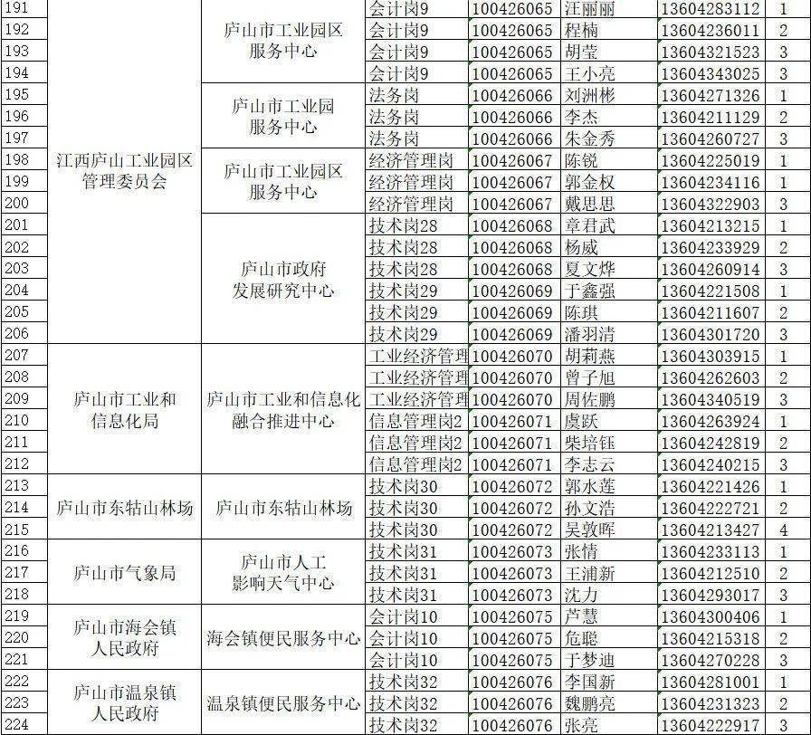 新奥彩2024年免费资料查询-电信讲解解释释义