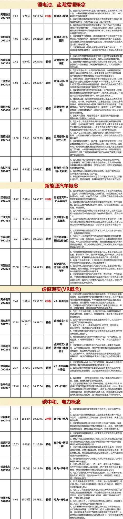 领圣最新消息全面解析