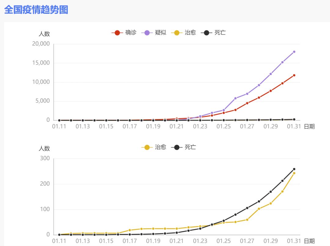 中国新冠病毒疫情最新动态分析