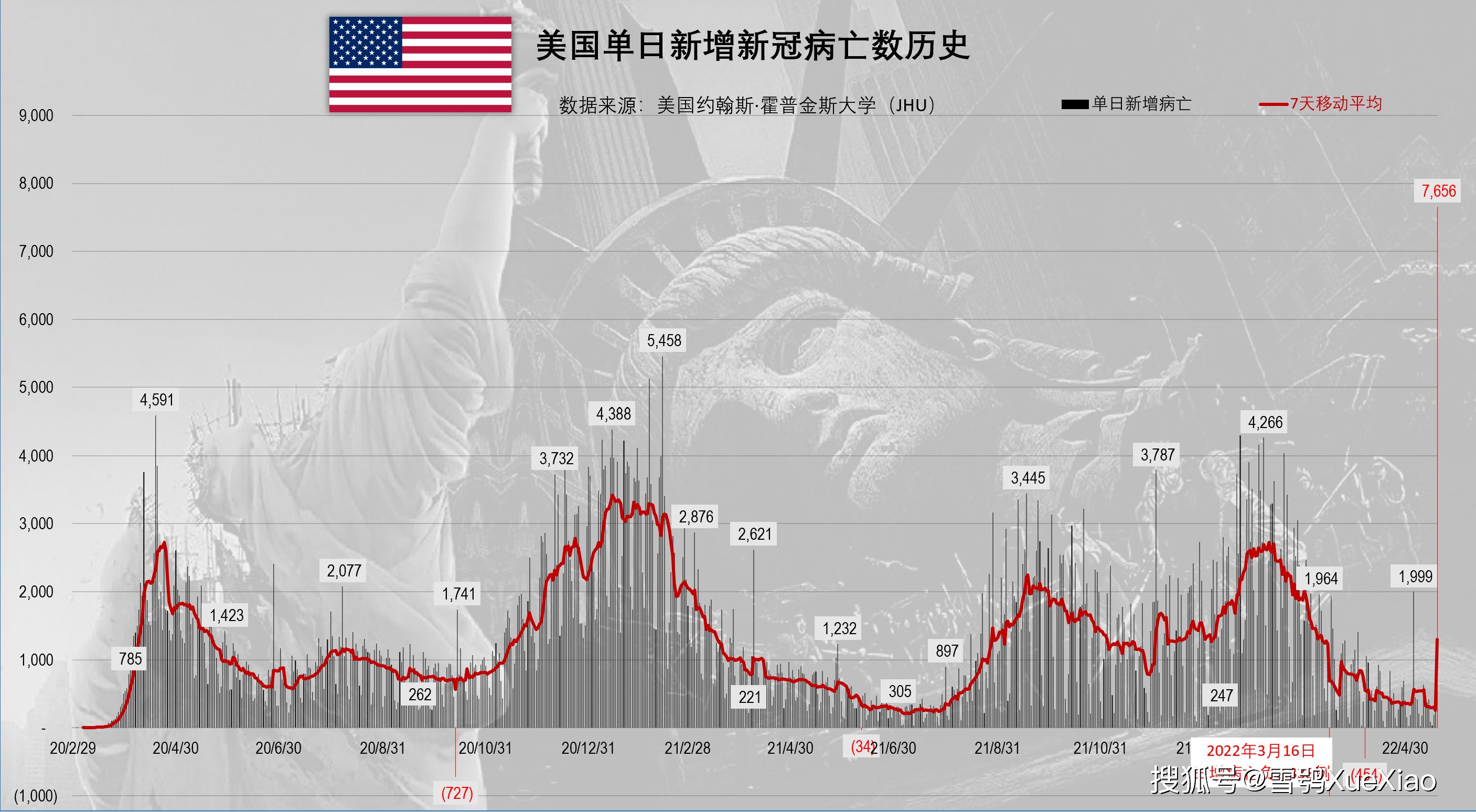 美国新冠最新疫情概况