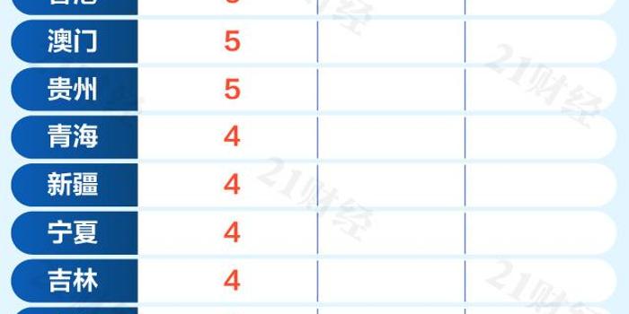 全国确诊新肺炎病例最新情况分析