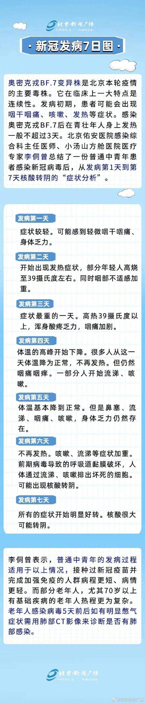 新冠病毒最新症状及其影响