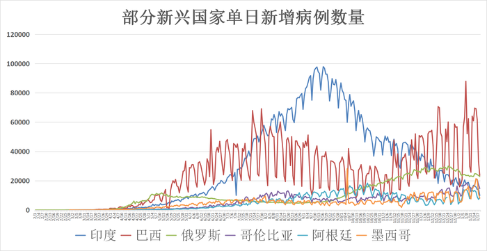 最新疫情确诊人数统计，全球疫情现状与应对策略