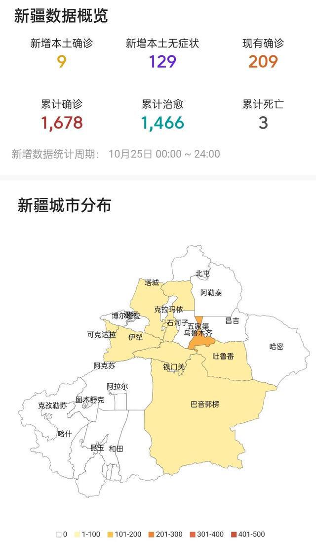 新疆新冠肺炎最新状况