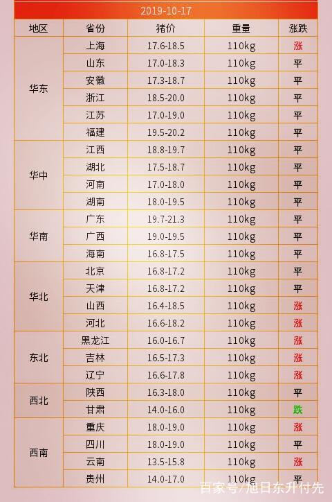 最新猪价行情报道，市场走势分析与预测