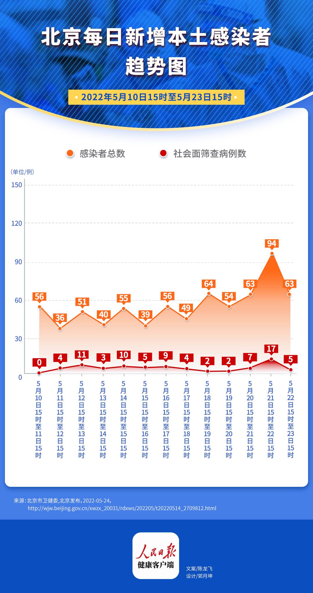 北京最新疫情最信息，全面防控与公众应对