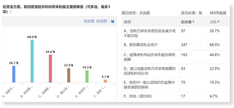 美国疫情调查最新报道，挑战与应对策略