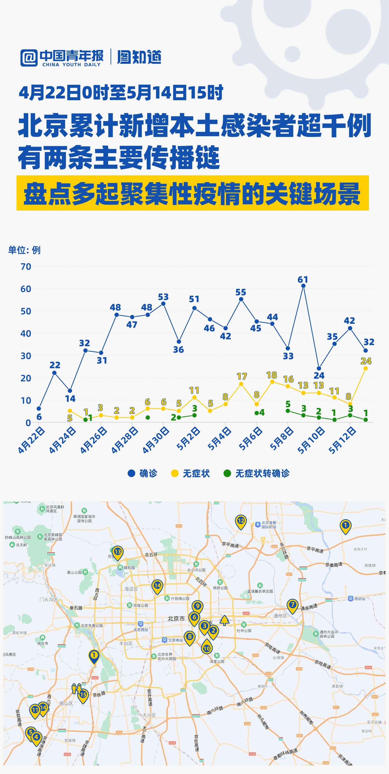 北京最新疫情感染源深度解析