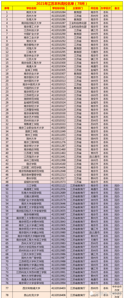 江苏最新高考分数概览