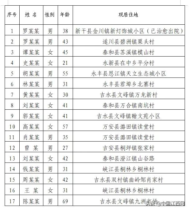 最新新增疫情信息及其影响分析