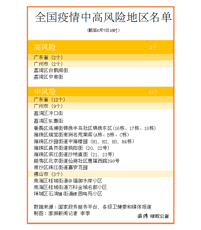 北京疫情中风险小区最新情况分析