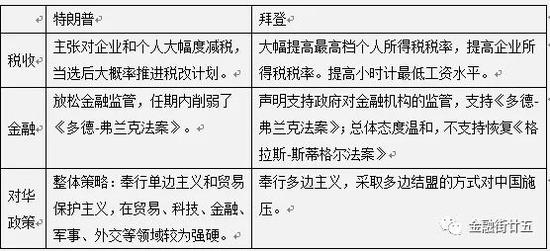 美国最新总统选举结果深度解析