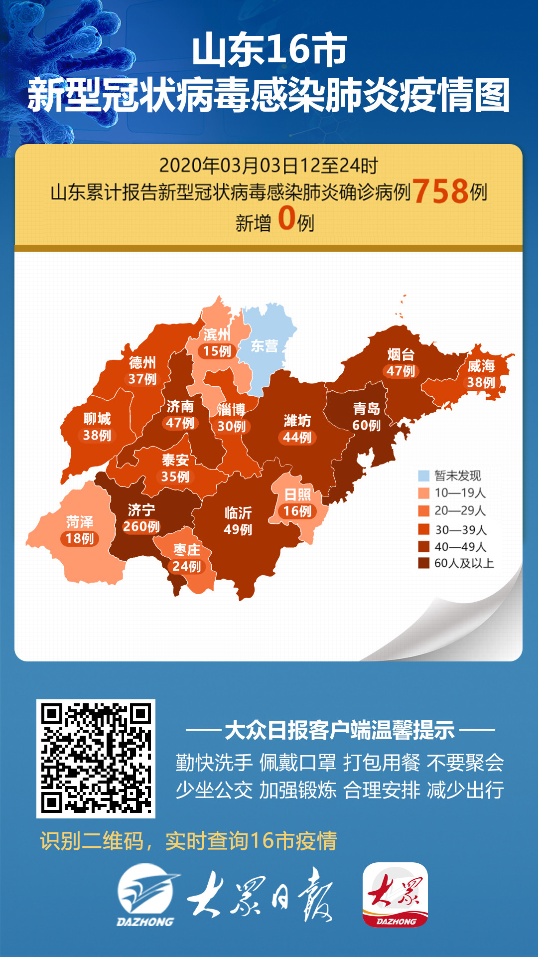 山东疫情最新信息及其影响分析